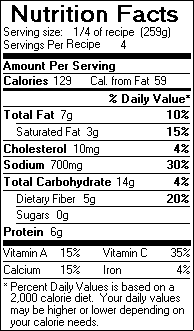 Nutrition Facts for Broiled Eggplant with Provolone and Tomato Vinaigrette