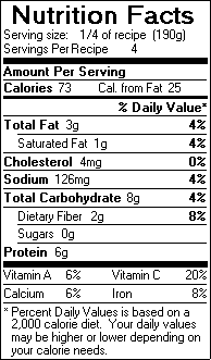 Nutrition Facts for Grilled Stuffed Portobello Mushrooms