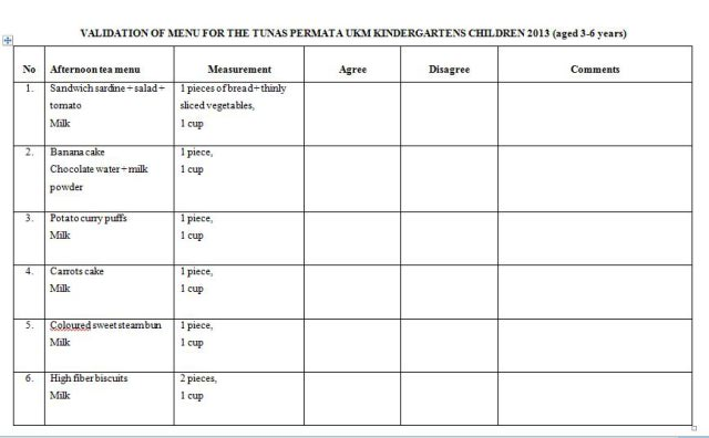 Validation of kindergartens menu