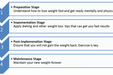 How to lose weight fast but healthy