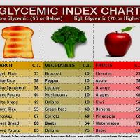 Glycemic Impact Diet Secrets