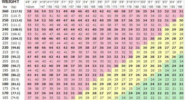 What is BMI? How do I calculate it? All your questions about BMI answered