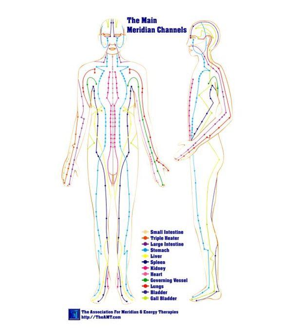 Acupressure points for weight loss