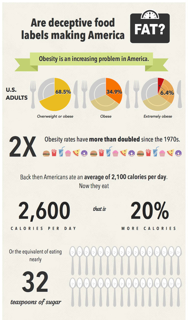 How Food Labels Are Making Us Fat (Infographic)