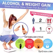 Alcohol And Weight Loss